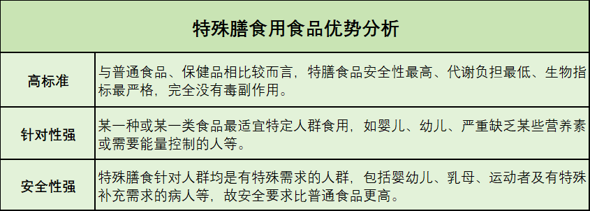 特殊膳食用食品優勢分析.png